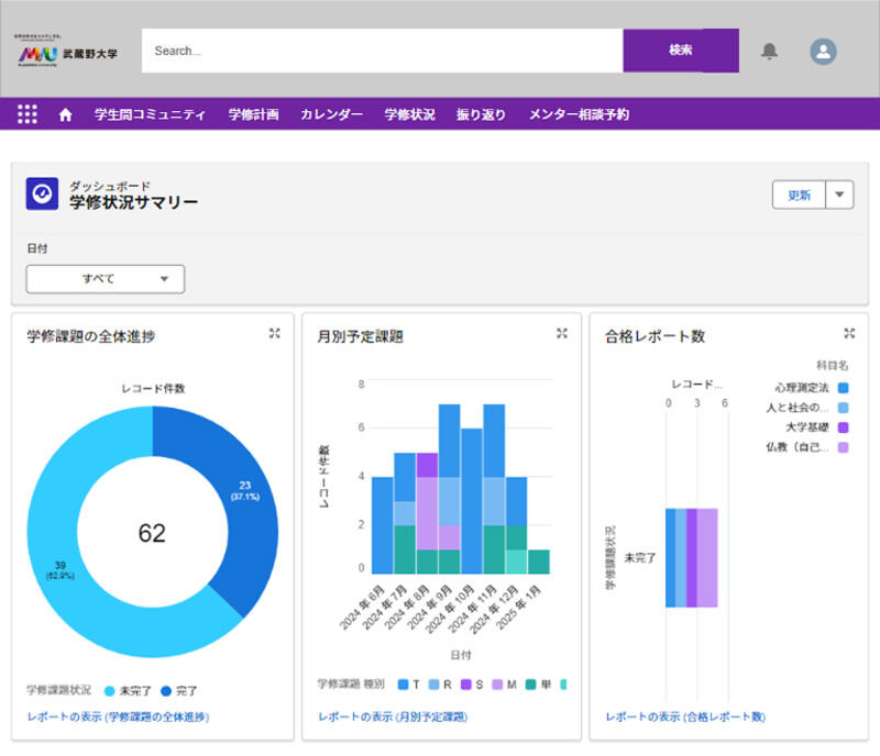 Progress（学修管理システム）（仮称）