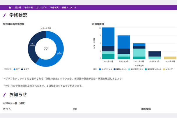 新-学修管理システム MU-PLAN ダッシュボード画面