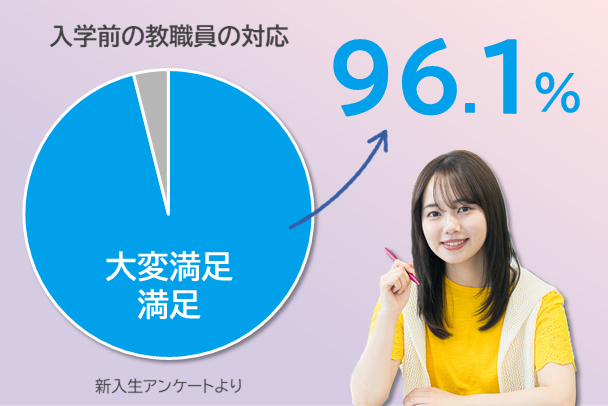 事務局対応満足度実績グラフ