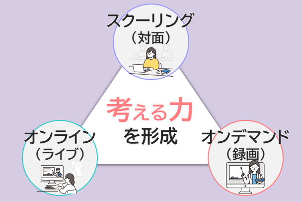 自由に選べる3つの授業スタイル（スクーリング）