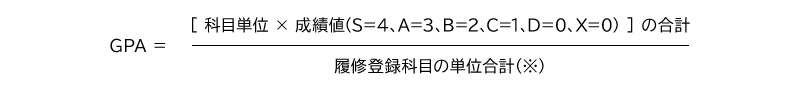 GPAポイントの算出方法