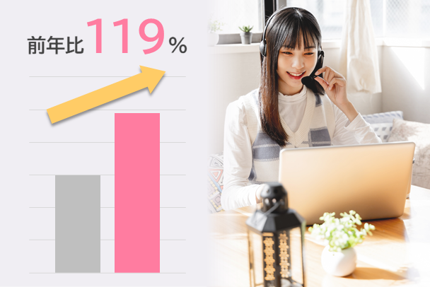 10代入学者数が前年比119％急増のイメージ
