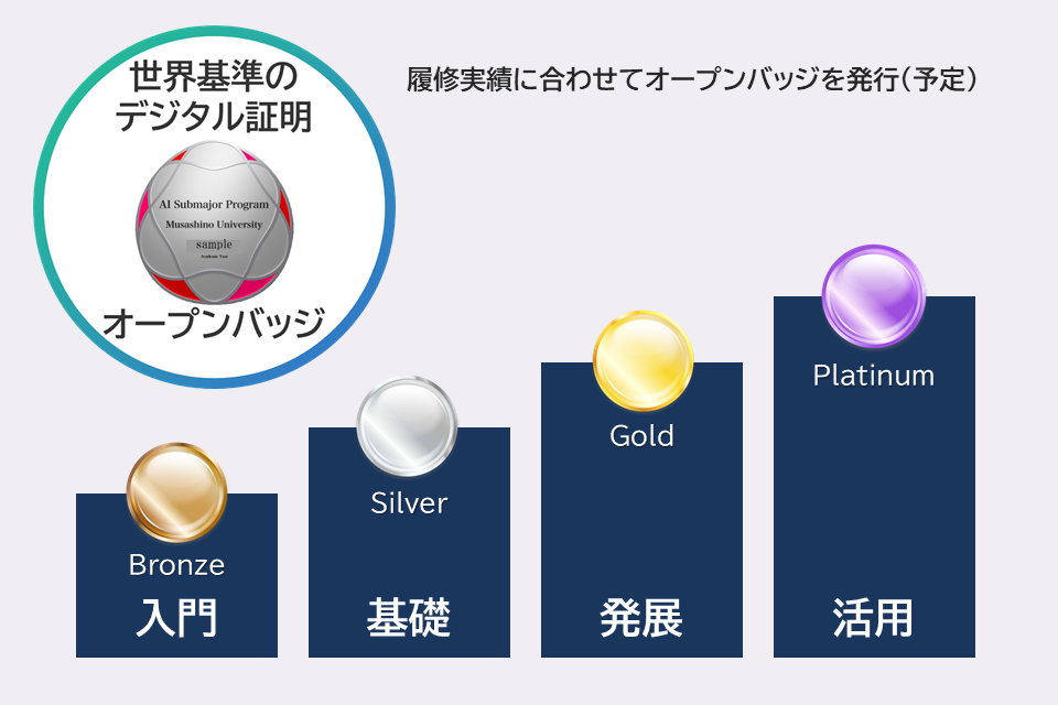 成長ロードマップとオープンバッジ