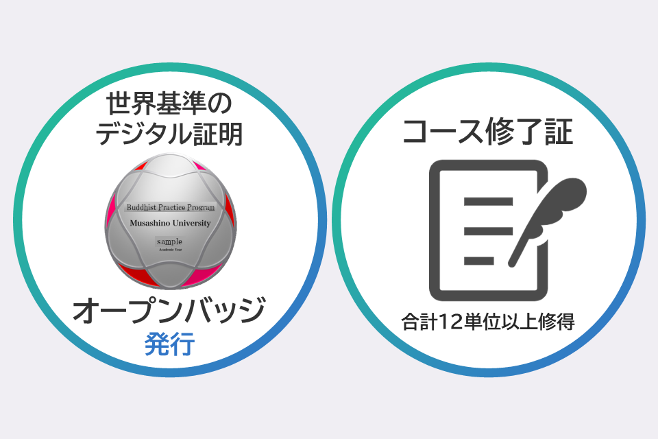 コース修了証とデジタルオープンバッジのイメージ